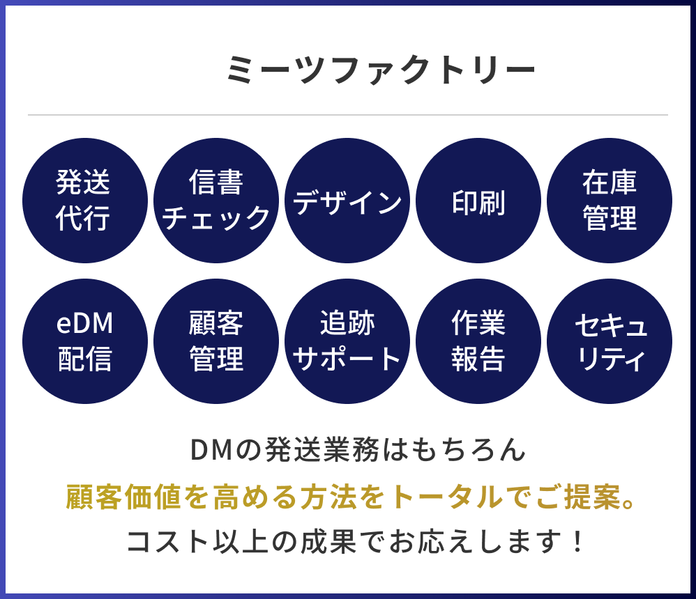 ミーツファクトリー 発送、代行、信書、チェック、デザイン、印刷、在庫管理、eDM配信、顧客管理、追跡サポート、作業報告、セキュリティ、DMの発送業務はもちろん、顧客価値を高める方法をトータルでご提案。コスト以上の成果でお応えします！